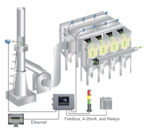 DynaCHARGE PM 100 PRO system